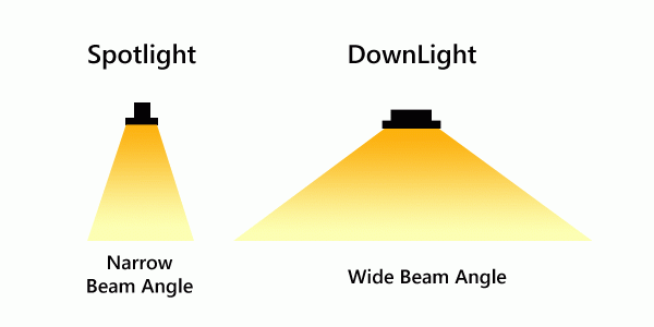 Phân Biệt Đèn LED Spotlight Và Đèn LED Downlight